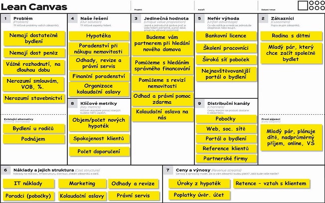LeanCanvapříklad