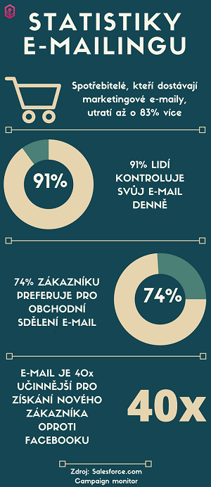 Infografika emailing